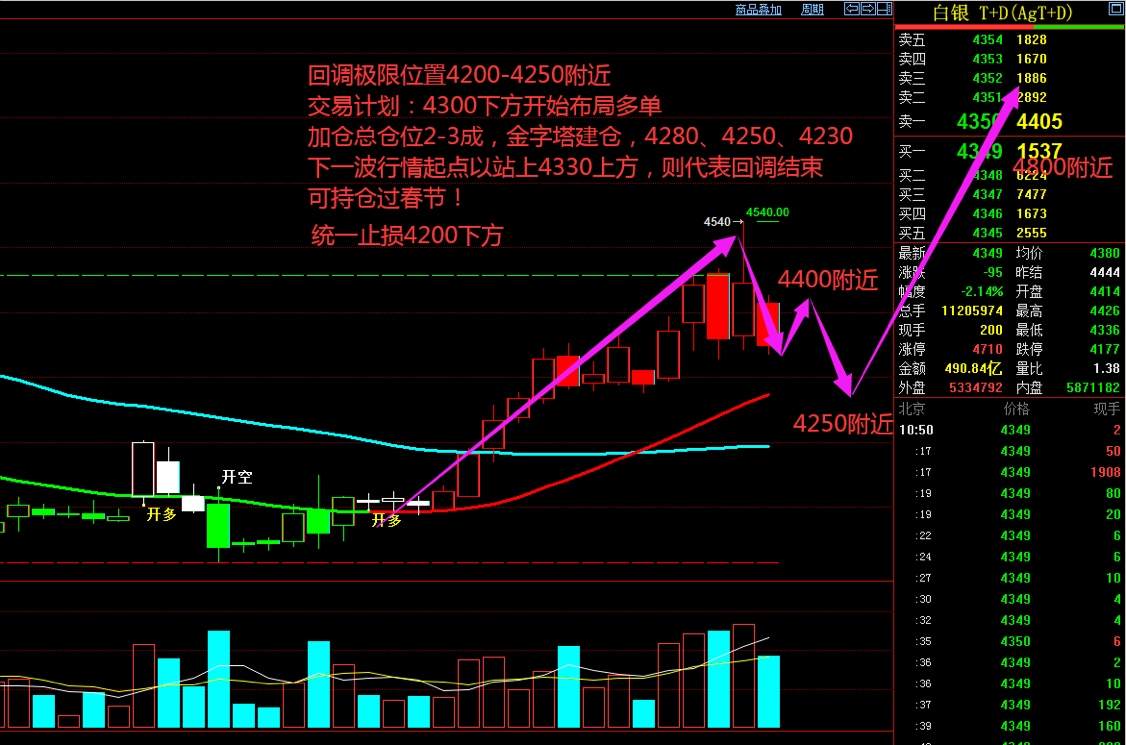 战争都无法阻止的回调！