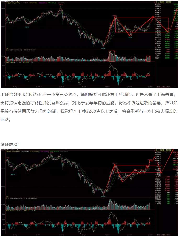ALPHA每日洞察——2020.01.13
