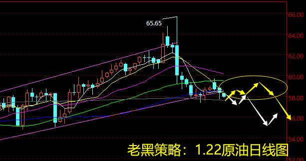 老黑策略：1.22晚盘原油分析策略