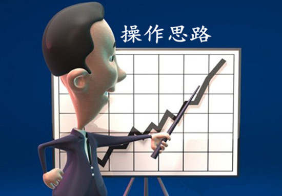 夏穆舒：黄金高位震荡或走出回落，原油同样高位震荡！