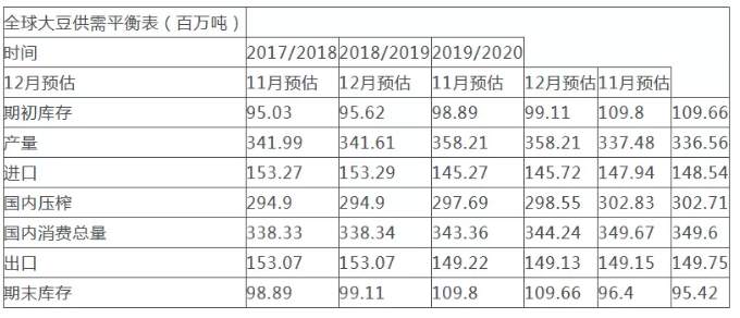 ALPHA每日洞察——2020.01.02