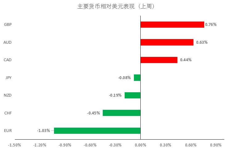 MEX MARKETS    每周快讯