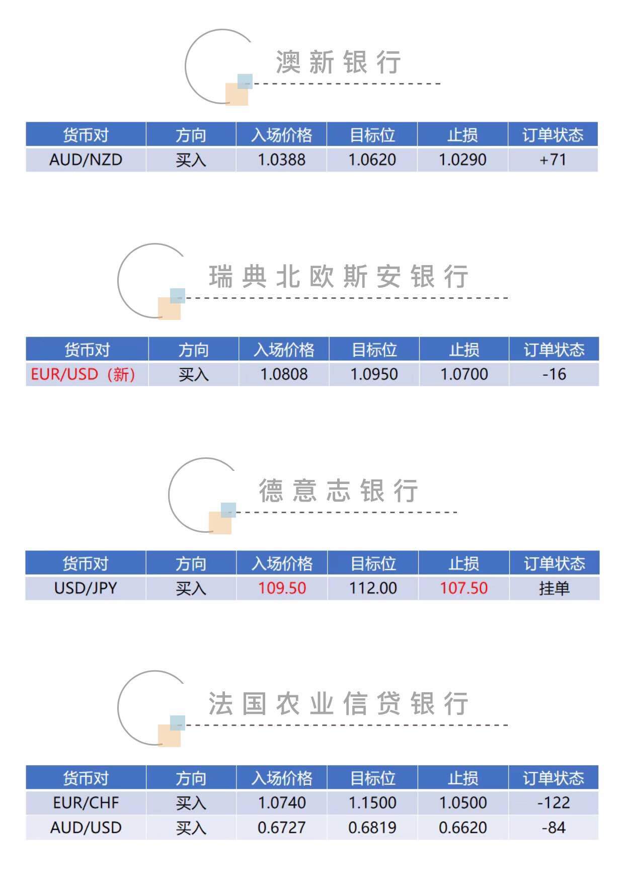 止损 投行 理由