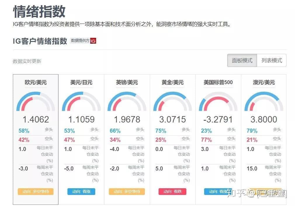 外汇新手需要掌握哪些看盘技巧?