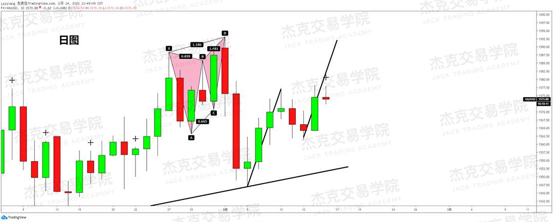 2月14日 策略研报 黄金/原油/英镑/欧元/美日/澳元/标普
