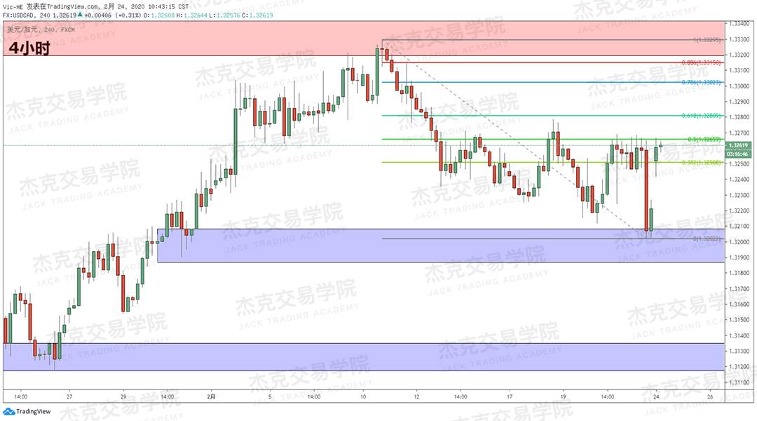 2月24日 策略研报 黄金/原油/英镑/欧元/美日/澳元/标普/BTC
