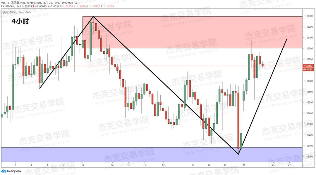 2月25日 策略研报 黄金/原油/英镑/欧元/美日/澳元/标普/BTC