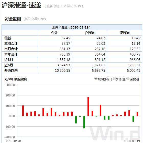 央行释放新信号！A股成交额10个月来再破万亿，大数据告诉你市场走势