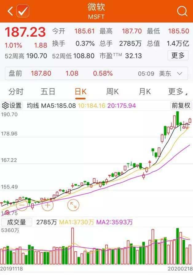 疫情之下，苹果被抛弃！最大赢家竟然是它