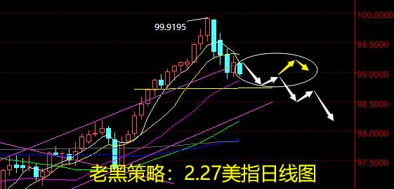 老黑策略：2.27外汇分析策略