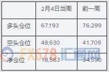 乐观非农强化美联储维稳底气，投机客连续第三周增持净美元多仓