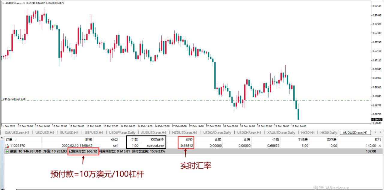 MexGroup：如何计算交易仓位 写给初入汇市的你