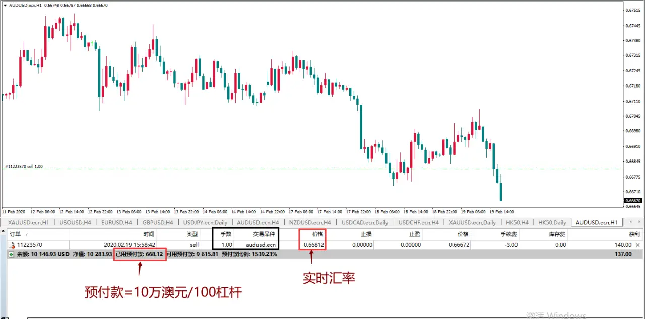 MexGroup：如何计算交易仓位 写给初入汇市的你