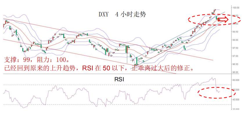 MEX MARKETS     晨早快讯