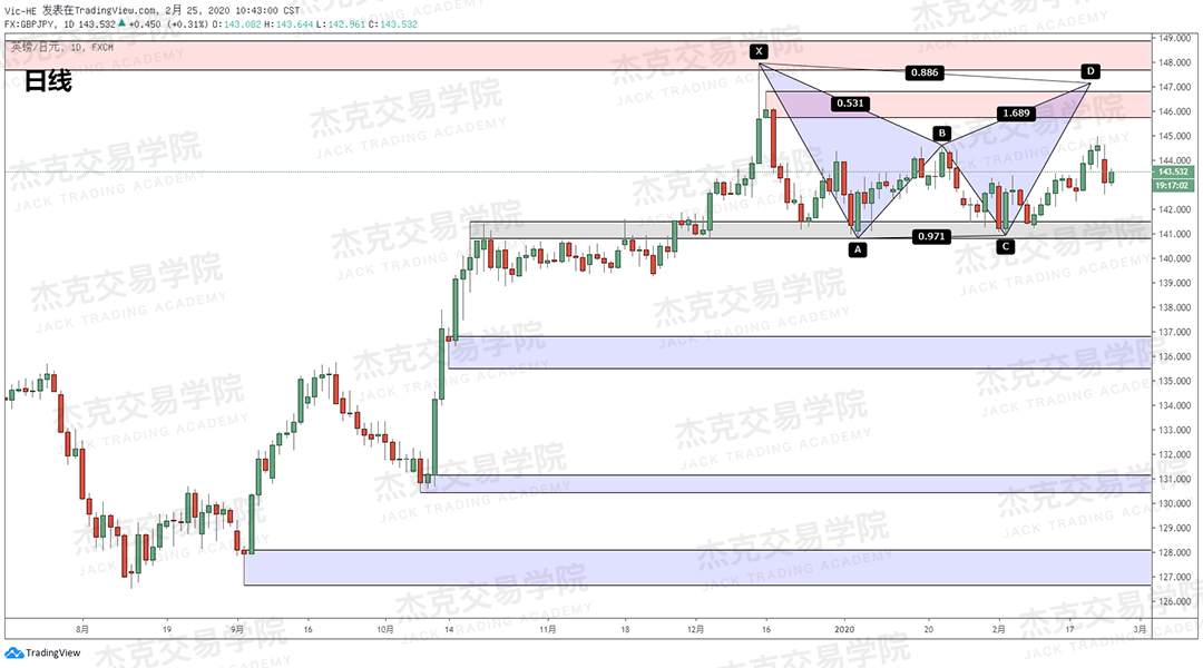 2月25日 策略研报 黄金/原油/英镑/欧元/美日/澳元/标普/BTC