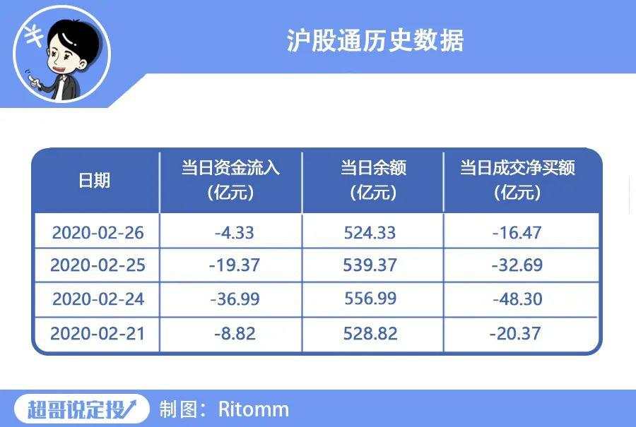 全球股市狂泻，巴菲特跑输大市，透露哪两个大趋势？