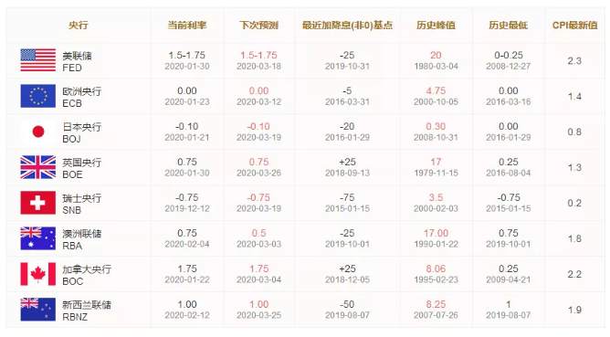 ALPHA每日洞察——2020-02-14