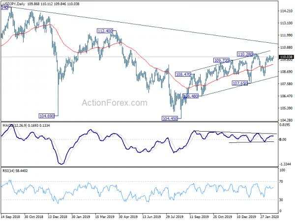 Markets Stabilized as Focus Turns to FOMC Minutes, Dollar Resilient