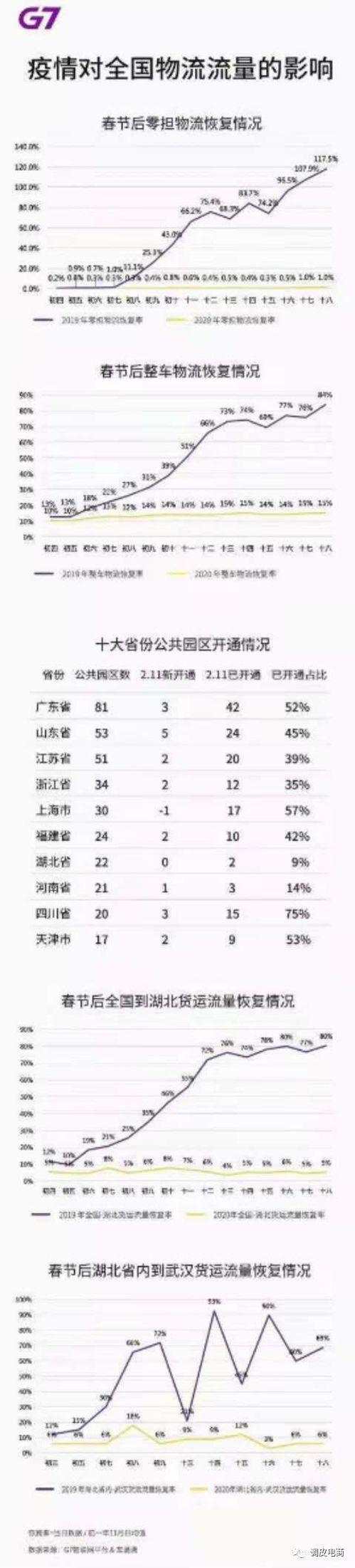 地方防疫是不是疯了？他们已经让复工成了一句空话！