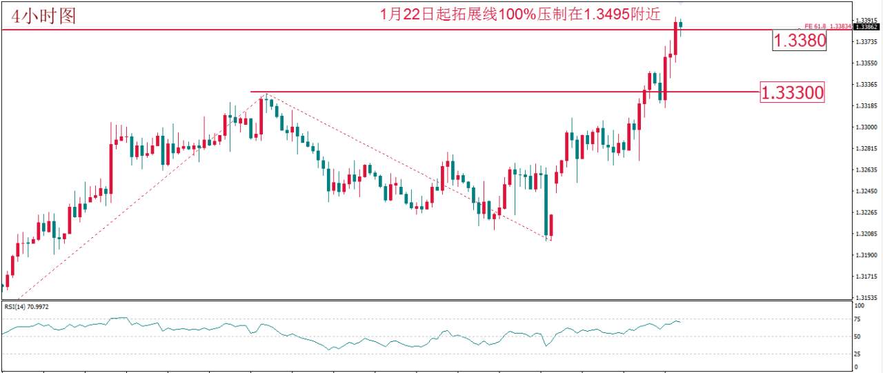 每日技术报告——欧元转折点如期降临但黄金怂了吗？