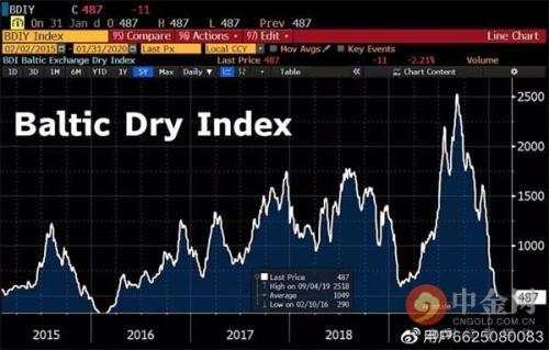 黄金 全球 收益率 国债 利率 月份