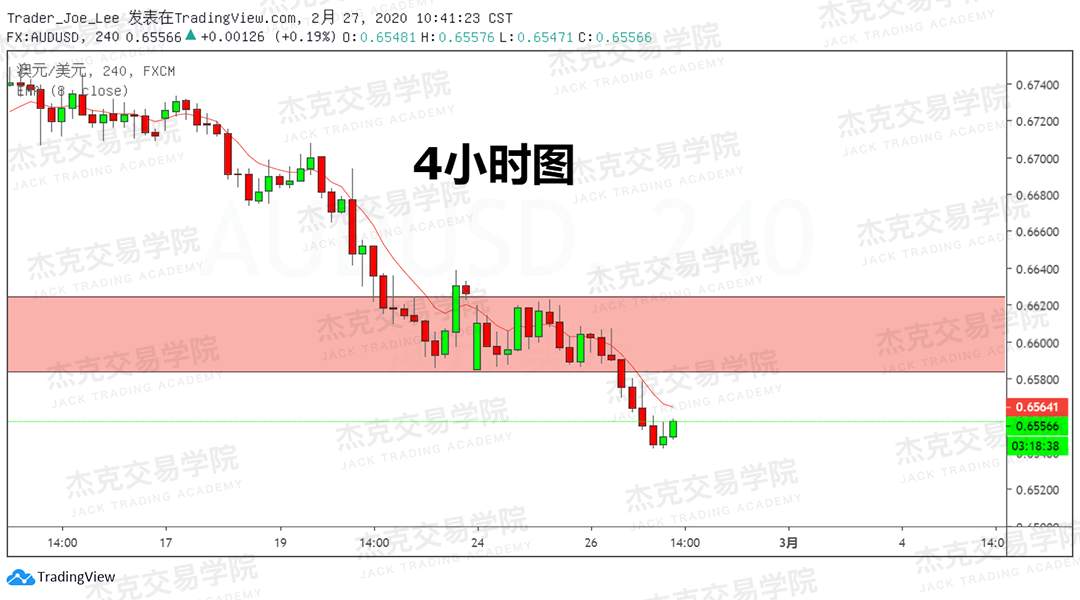 2月27日策略研报 黄金/原油/英镑/欧元/美日/澳元/标普/BTC