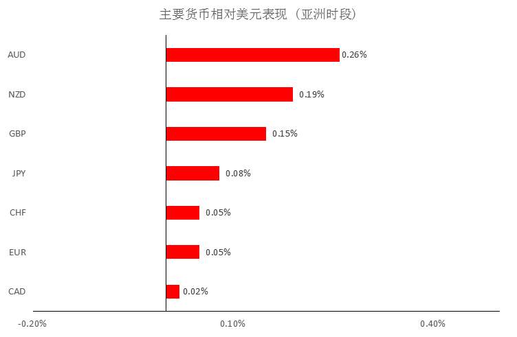 MEX GROUP：晚间专题报告2020-02-13