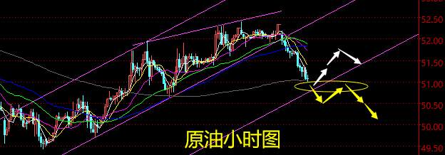 老黑策略：2.18晚盘原油分析策略
