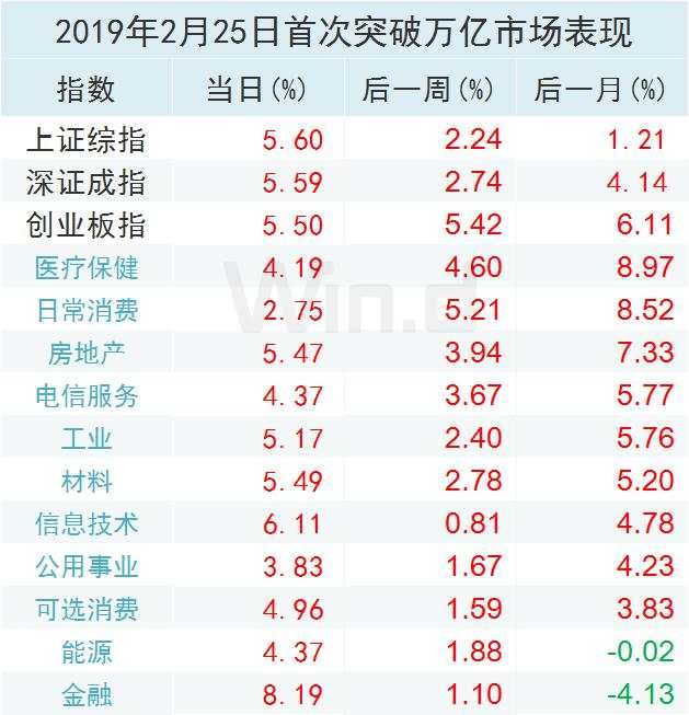 央行释放新信号！A股成交额10个月来再破万亿，大数据告诉你市场走势