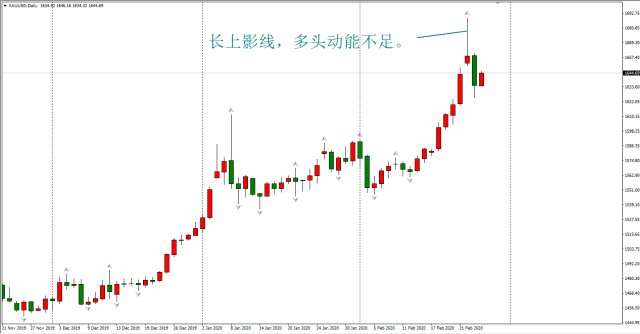 ATFX：黄金顶分形阻力即将形成，后市或将展开回调走势