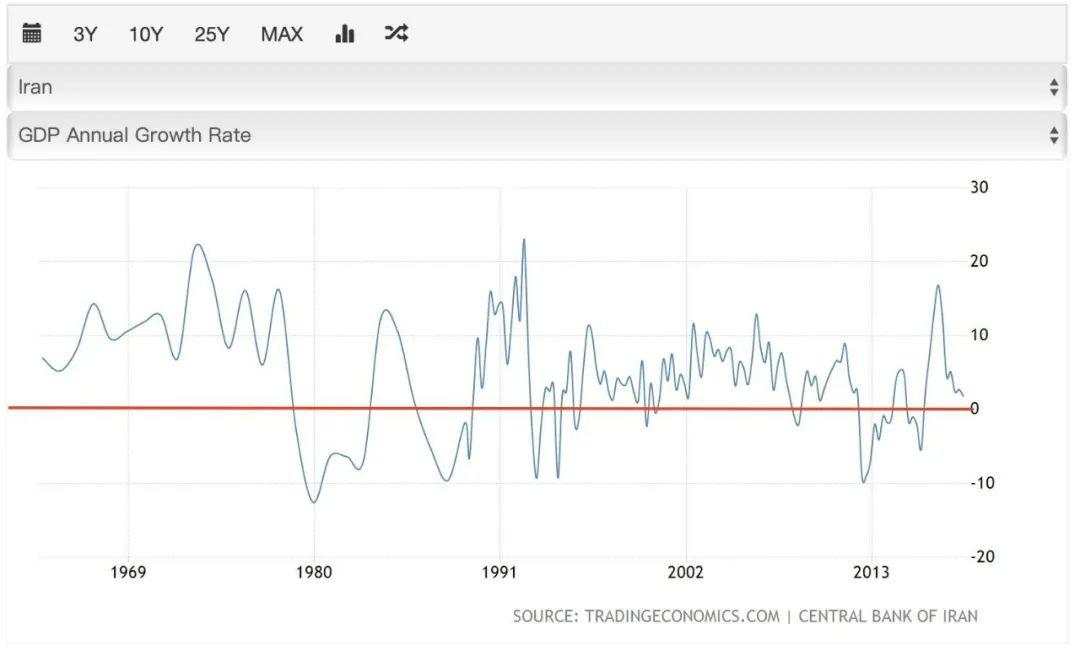不是武汉 不是日韩意！全球最危险 最恐慌的是伊朗！警惕新一轮石油冲击！