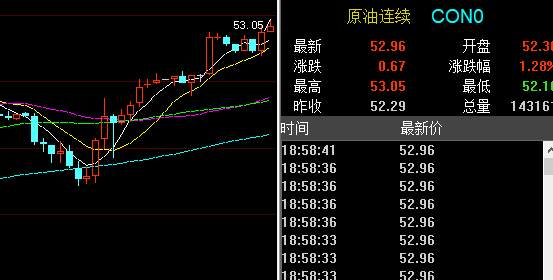 孙晨亮：2.19原油短期存回落风险丨晚间黄金原油操作策略