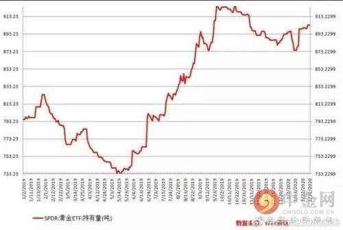 继续降息？全球主要央行仍在观望 黄金产品正处最佳配置窗口期