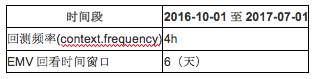 EMV指标策略