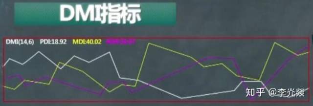DMI指标的七大缺点,还在用dmi指标的散户谨记啦