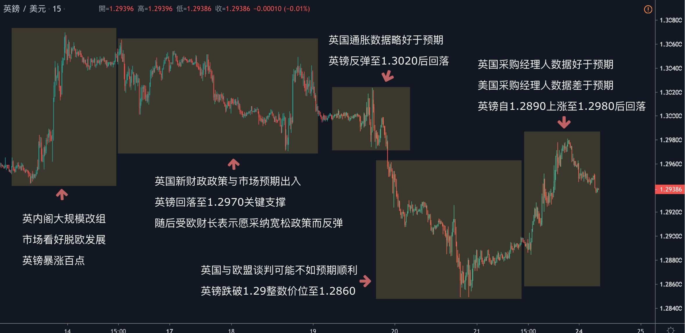 每日分析｜全球卫生事件持续发酵，黄金直达1680，原油暴跌3%