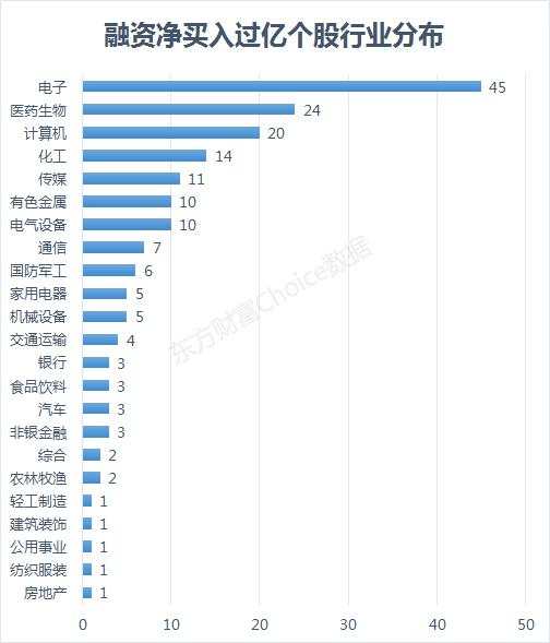 317天后再破10000亿！增量资金盯上了谁？