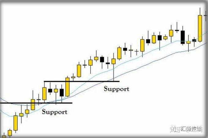 技术分析大师讲解：裸K交易入场信号—Pin Bar