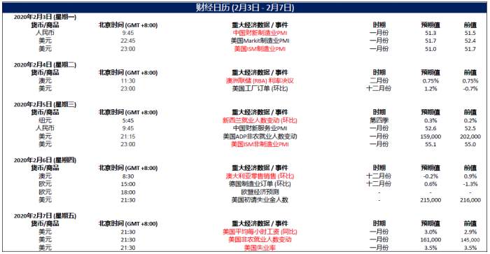 MEX Group：每日快讯（2020年2月6日）