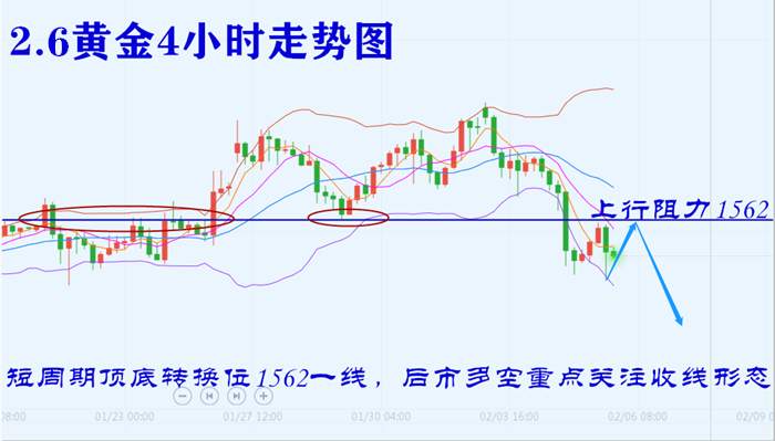 叶海锐:2.6黄金回调继续空？原油50附近的多单继续持有。