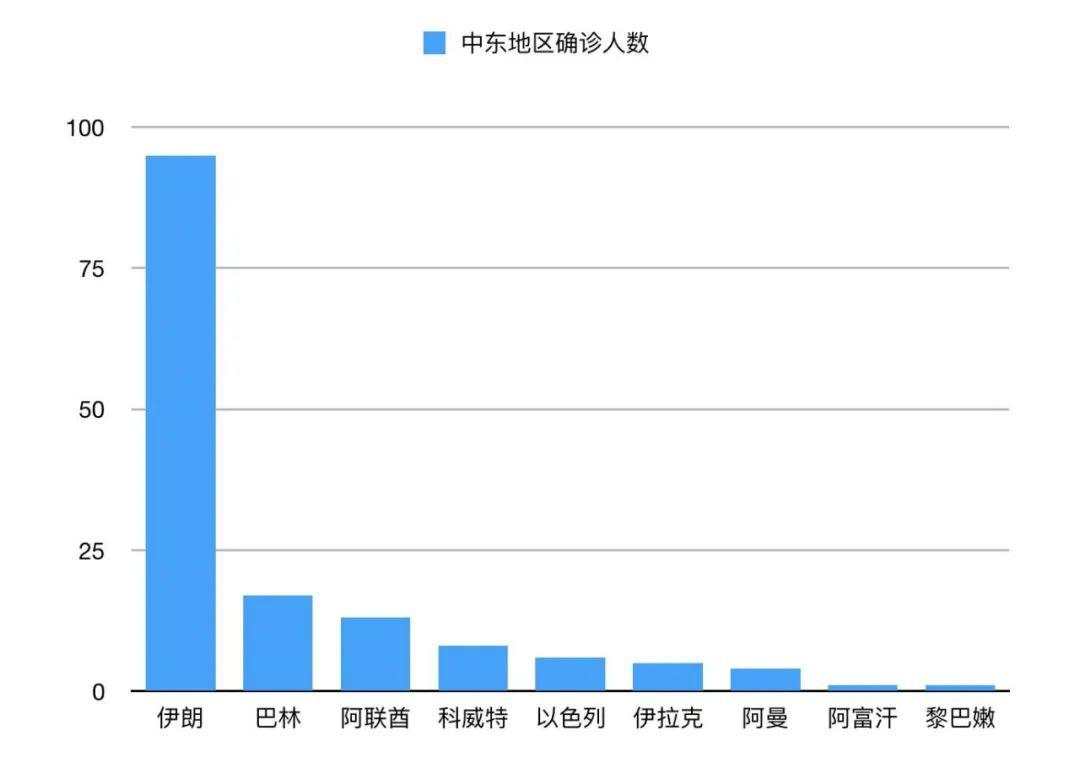 不是武汉 不是日韩意！全球最危险 最恐慌的是伊朗！警惕新一轮石油冲击！