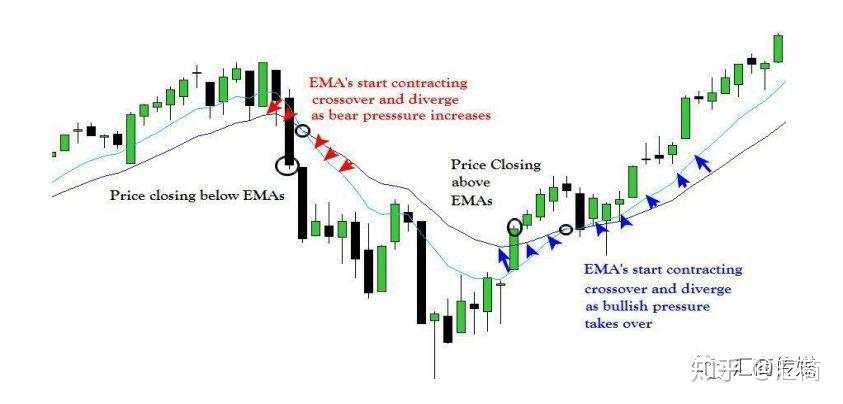 技术分析大师讲解：裸K交易信号—均线组合