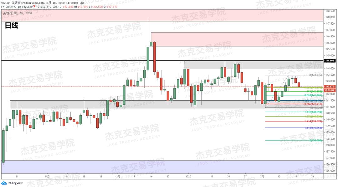 2月18日 策略研报 黄金/原油/英镑/欧元/美日/澳元/标普