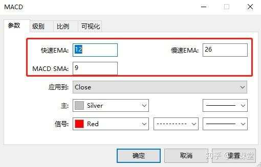 只研究阻力支撑还不行,炒外汇必须要会这些指标