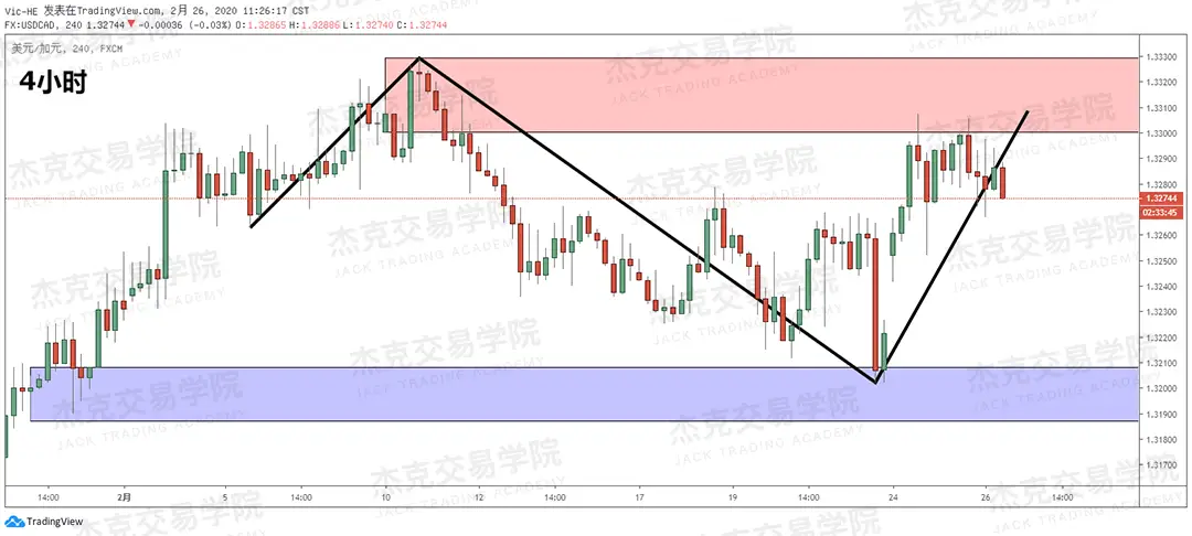 2月26日 策略研报 黄金/原油/英镑/欧元/美日/澳元/标普/BTC