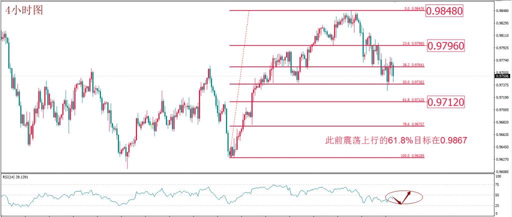 MexGroup：每日技术报告——原油转折点如期降临 今日重点关注欧元转折点