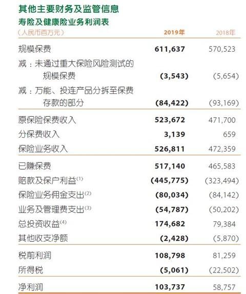 关于中国平安2019年年报中几个细节和难点的解读