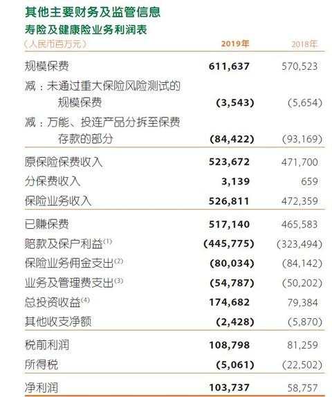 关于中国平安2019年年报中几个细节和难点的解读
