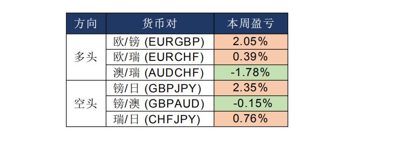 MexGroup：晨早快讯（2020-02-28）