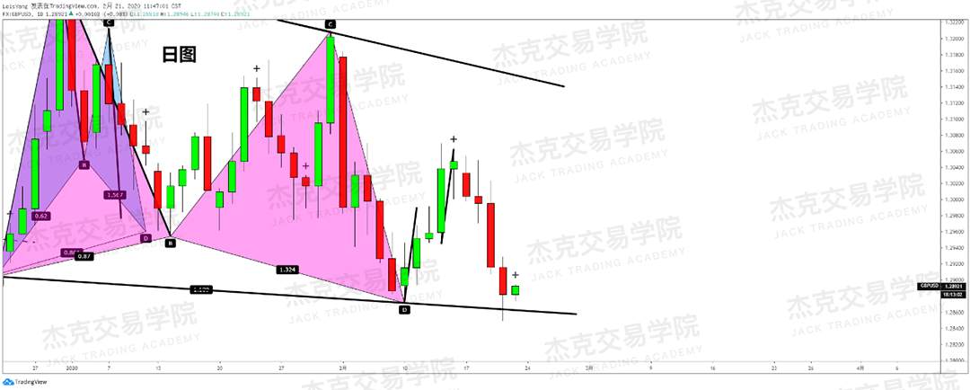 2月21日 策略研报 黄金/原油/英镑/欧元/美日/澳元/标普